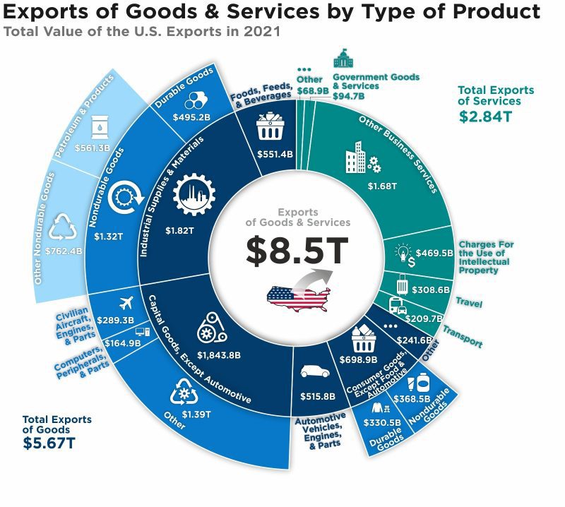 new us-exports new us-exports